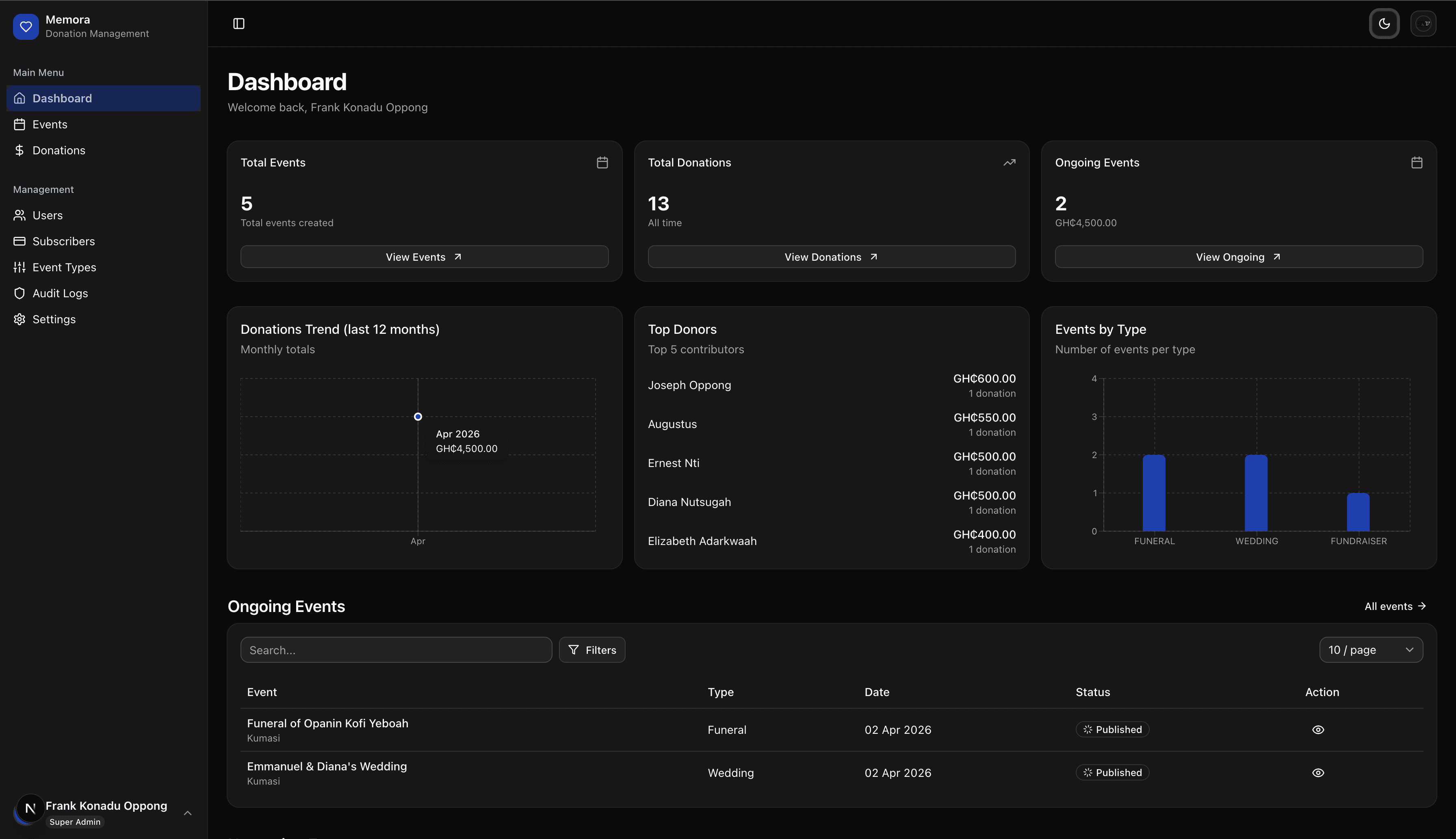 Memora Dashboard Dark Mode