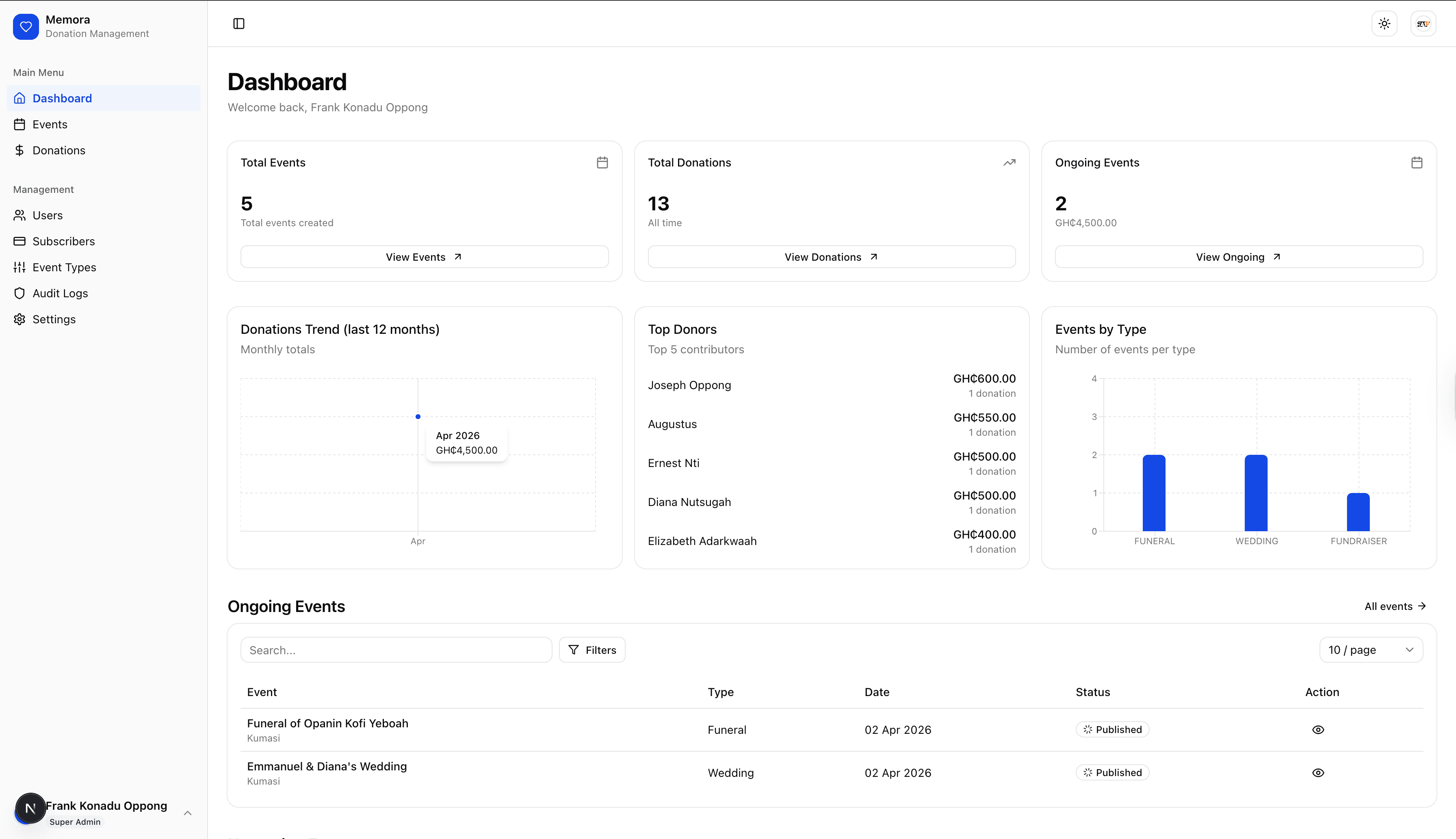 Memora Dashboard Light Mode